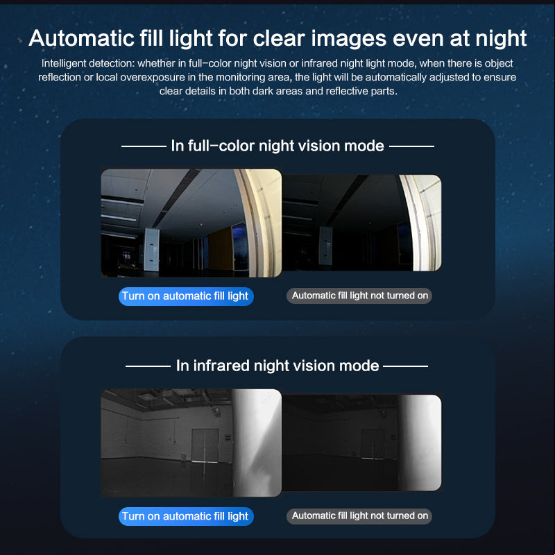 Advertisement for automatic fill light feature in night vision modes on a dark blue background.
