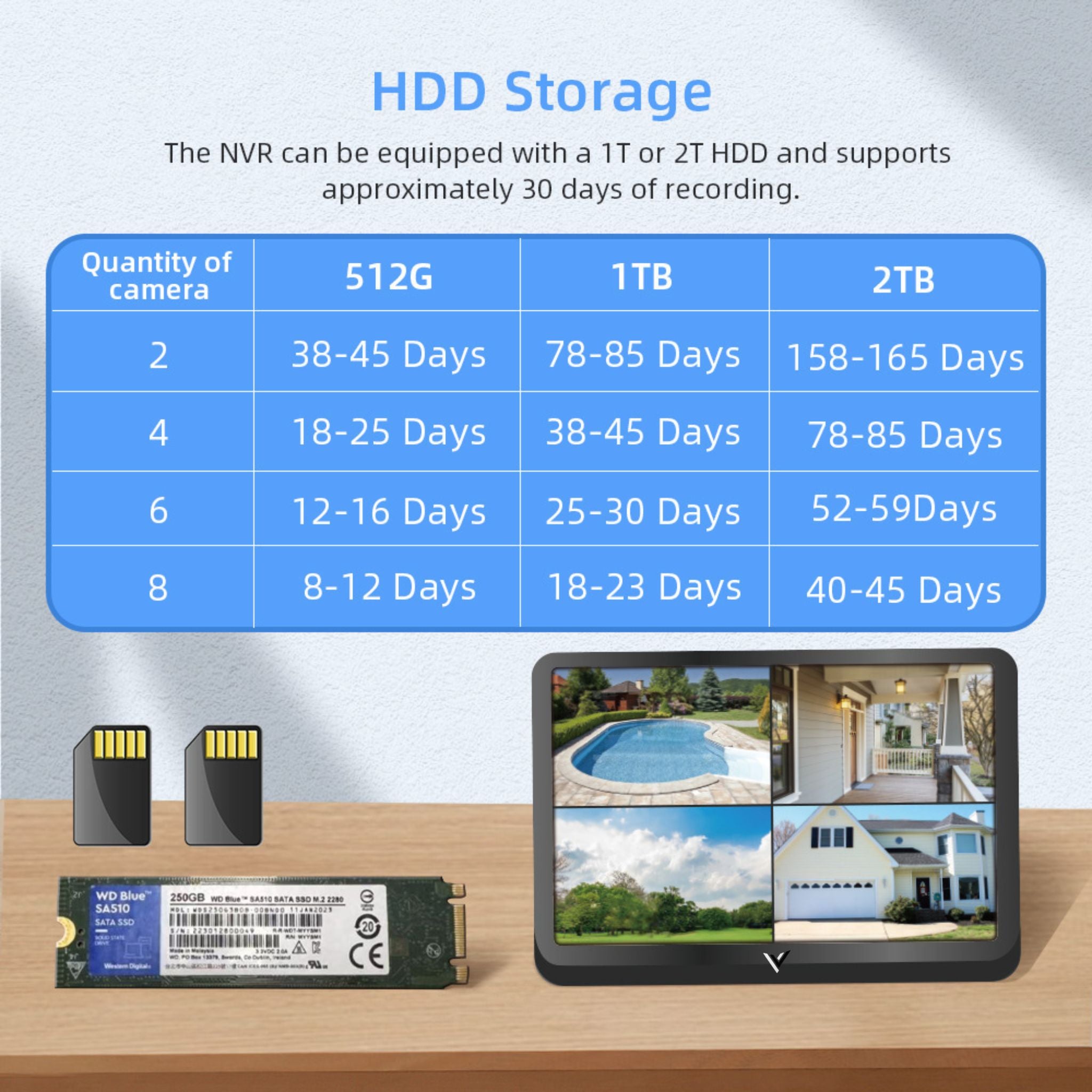 HDD storage chart with camera quantity and recording duration on a wooden surface.