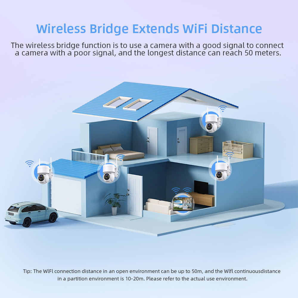 Diagram of a house with cameras and text explaining wireless bridge function for extending WiFi distance.